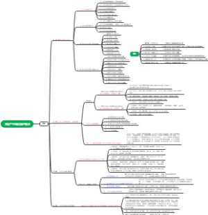 文化产业与管理知识点