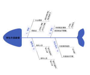 质量管理思维导图