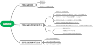 五四运动
