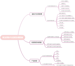取及联系与区域协调发展