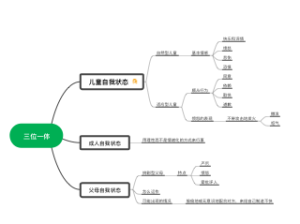 《蛤蟆先生看心理医生》读书笔记