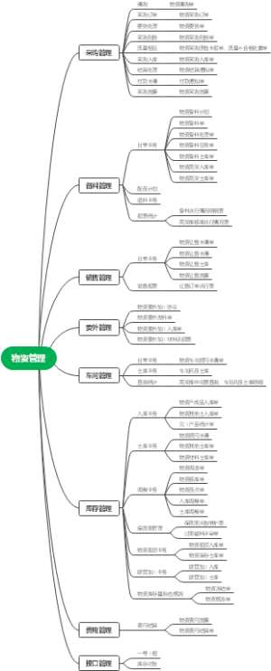 物资管理功能节点