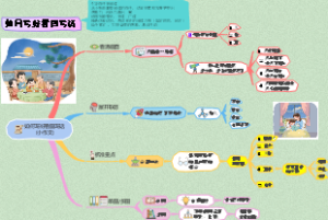 如何写好看图写话（一二年级）