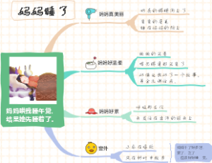 《妈妈睡了》思维导图