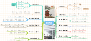 小学二年级语文《古诗两首》知识梳理