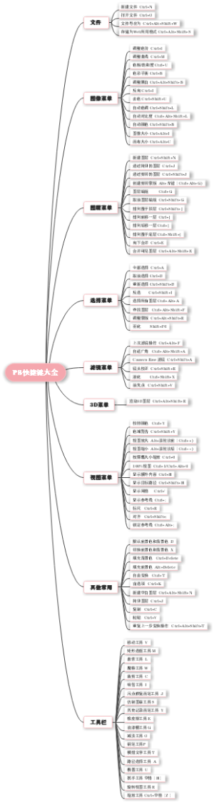 PS快捷键大全