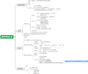 病理学与病理生理学 第一章