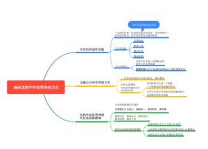 继承发展中华优秀传统文化