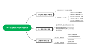 中华优秀传统文化