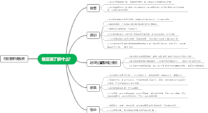 楼盘要了解什么？