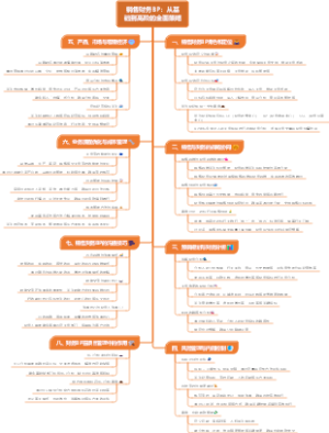 销售财务BP-从基础到高阶的全面策略