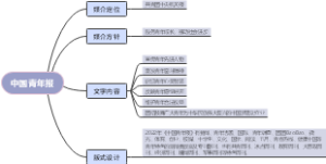 中国青年报思维导图