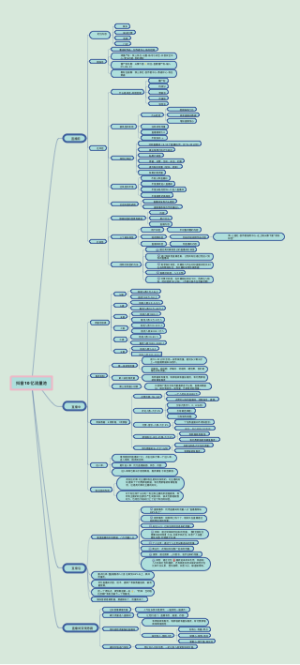 抖音直播运营核心