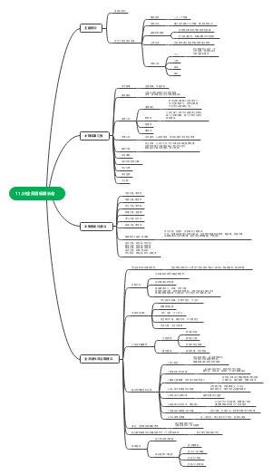 11.25全员目标家长会