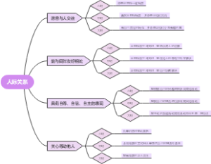 人际关系