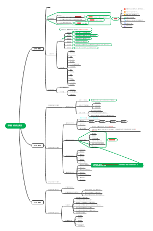 管理理论的历史演变
