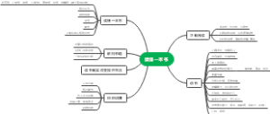 读懂一本书