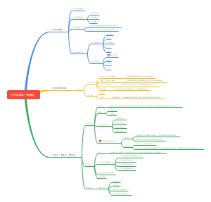 古代汉语第一章概述(1)
