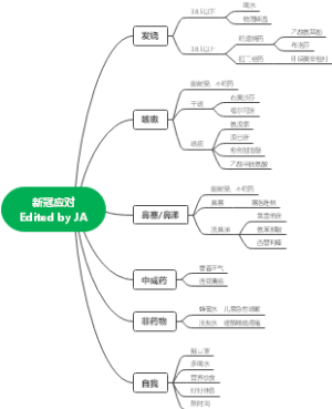 新冠应对Edited by JA