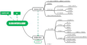 生活在新型民主国家