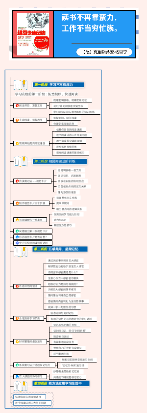 《超级快速阅读》读书笔记