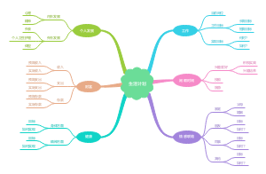 生活计划