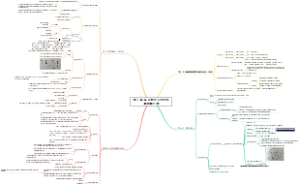 第八章蛋白质消化吸收和氨基酸代谢