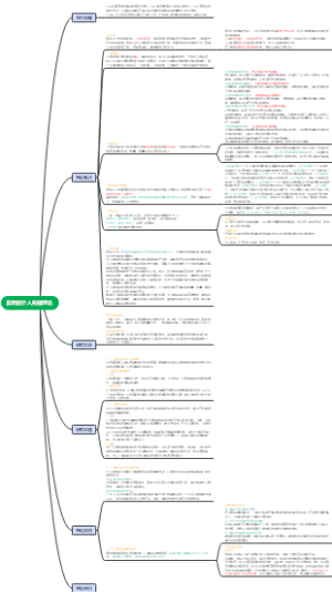凯利的个人构建理论