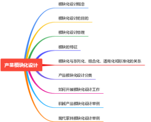 产品模块化设计