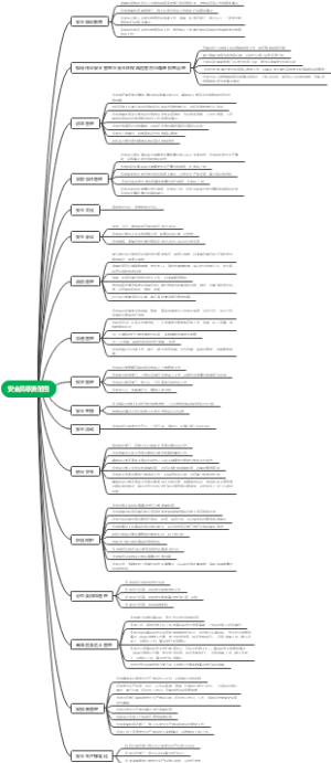 安全员职责范围