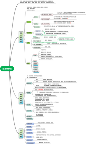 13——全身麻醉药