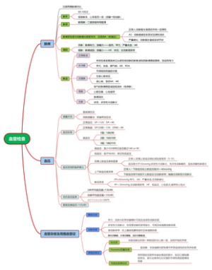 血管检查思维导图