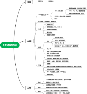 药学——抗RAS