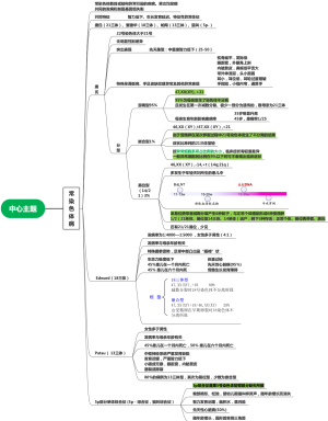 常染色体病