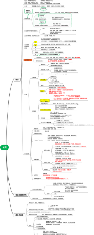 医学-休克思维导图