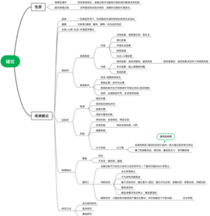 病理生理学1、2——绪论、疾病概论