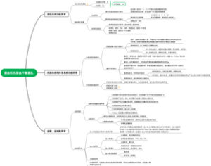 病理生理学14——凝血和抗凝血平衡紊乱