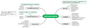 诊断学2——溶血性贫血的实验室检测