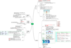 病理生理学13——休克