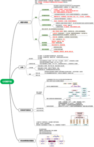 病生15——心功能不全（1）