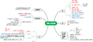 局解：结肠上区脏器