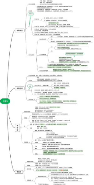 上肢3改良