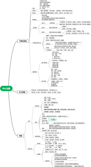 头部（2）