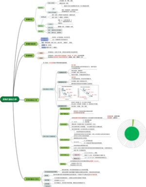 2——药物代谢动力学