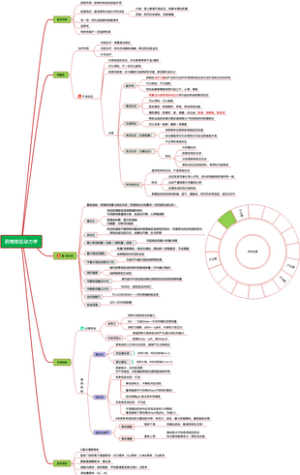 3——药物效应动力学