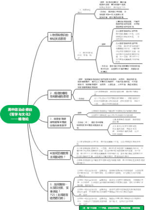 高中政治必修四《哲学与文化》——唯物论