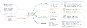 春天的秘密1