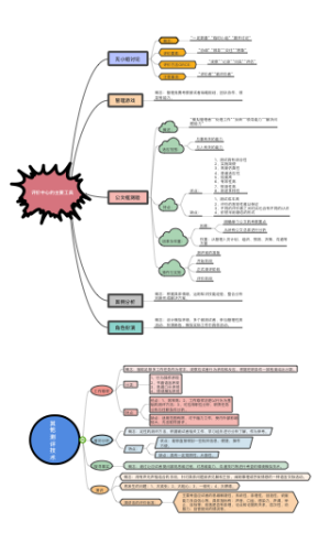 评价中心的主要工具