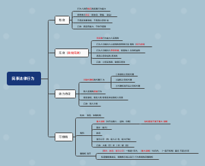 民事法律行为