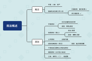 民法概述